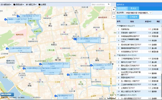 數(shù)據(jù)采集展示